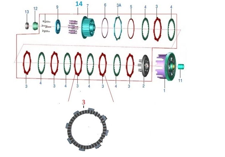 BAJAJ QUTE DEBRİYAJ KOMPLE